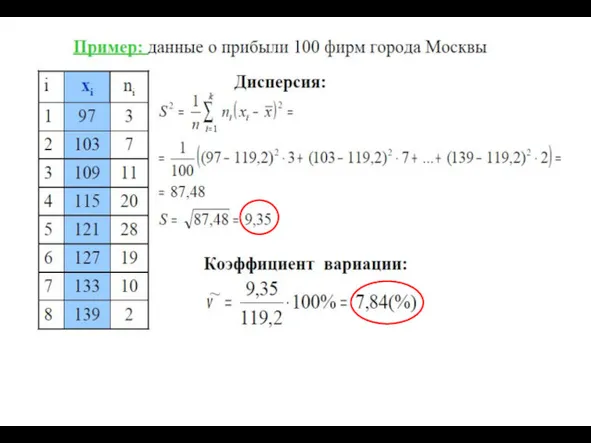 Относительные показатели вариации