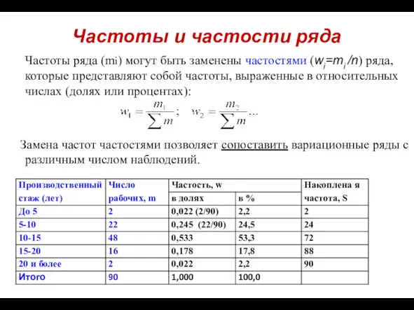 Частоты и частости ряда Частоты ряда (mi) могут быть заменены