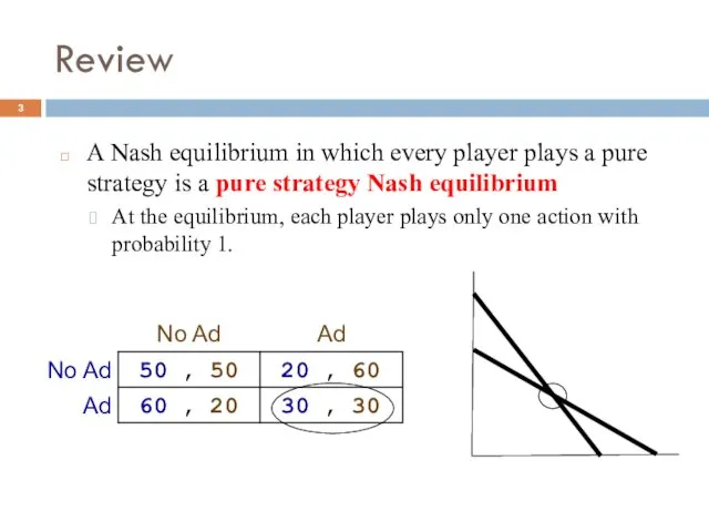 Review A Nash equilibrium in which every player plays a