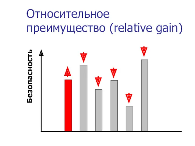 Относительное преимущество (relative gain) Безопасность