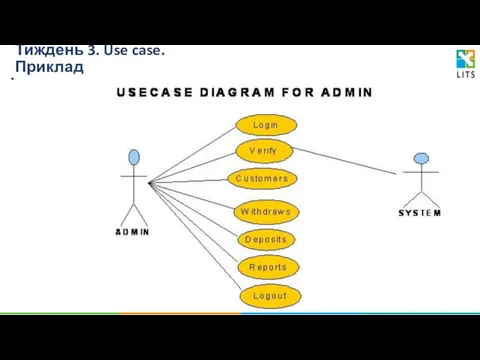 Тиждень 3. Use case. Приклад