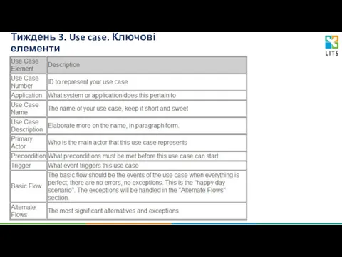 Тиждень 3. Use case. Ключові елементи