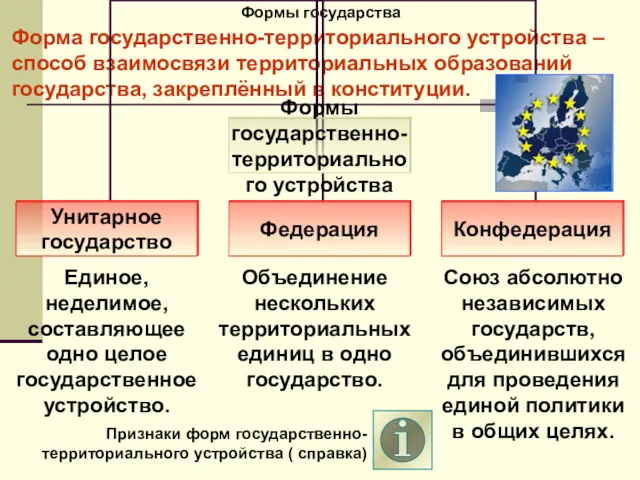 Формы государства Форма государственно-территориального устройства – способ взаимосвязи территориальных образований