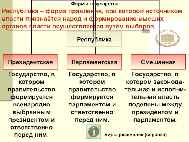 Формы государства Государство, в котором правительство формируется всенародно выбранным президентом