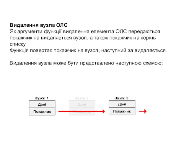 Видалення вузла ОЛС Як аргументи функції видалення елемента ОЛС передаються