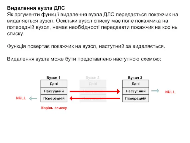 Видалення вузла ДЛС Як аргументи функції видалення вузла ДЛС передається