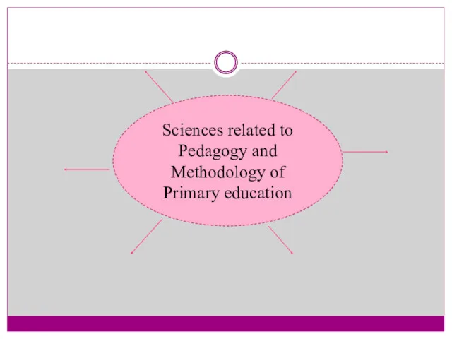 Sciences related to Pedagogy and Methodology of Primary education