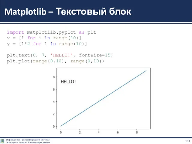 Matplotlib – Текстовый блок import matplotlib.pyplot as plt x =