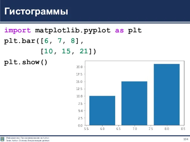 import matplotlib.pyplot as plt plt.bar([6, 7, 8], [10, 15, 21]) plt.show() Гистограммы