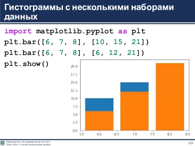 import matplotlib.pyplot as plt plt.bar([6, 7, 8], [10, 15, 21])