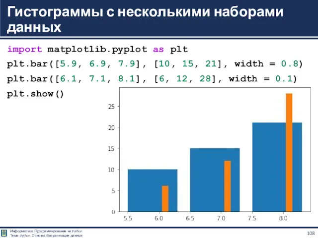 import matplotlib.pyplot as plt plt.bar([5.9, 6.9, 7.9], [10, 15, 21],