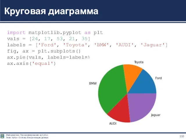 Круговая диаграмма import matplotlib.pyplot as plt vals = [24, 17,