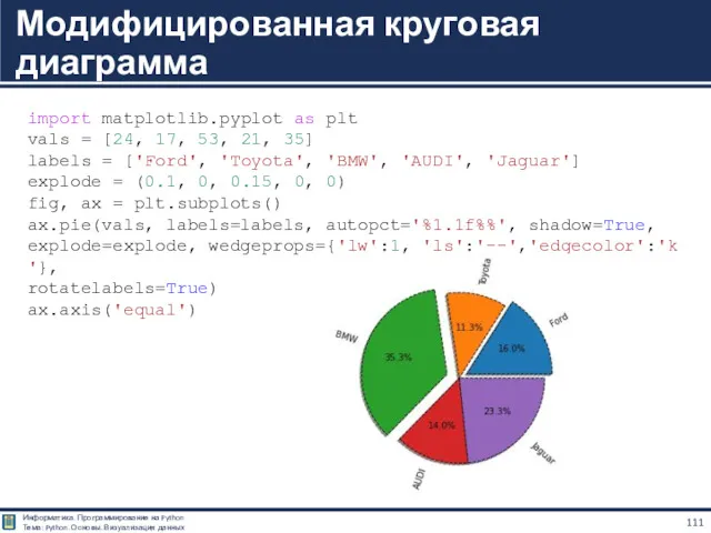 Модифицированная круговая диаграмма import matplotlib.pyplot as plt vals = [24,