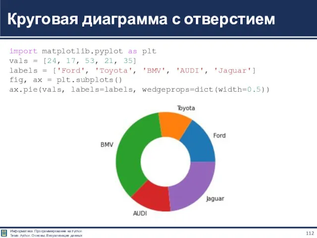 Круговая диаграмма с отверстием import matplotlib.pyplot as plt vals =