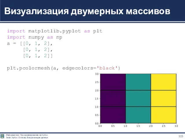 Визуализация двумерных массивов import matplotlib.pyplot as plt import numpy as