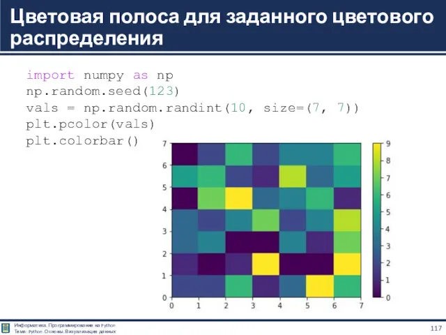 Цветовая полоса для заданного цветового распределения import numpy as np