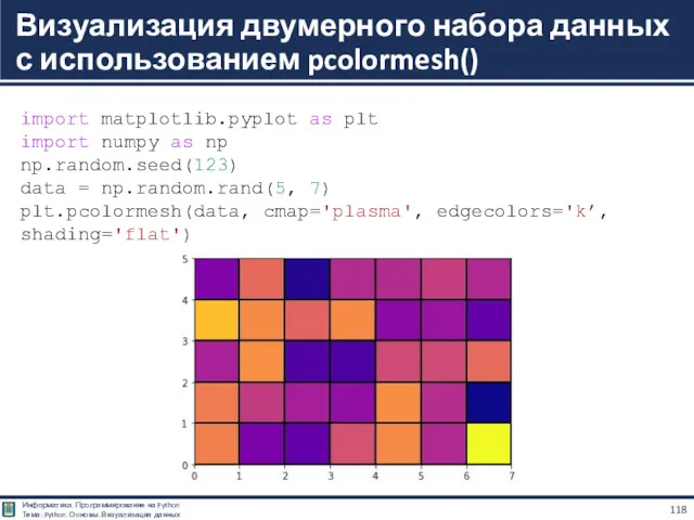 Визуализация двумерного набора данных с использованием pcolormesh() import matplotlib.pyplot as