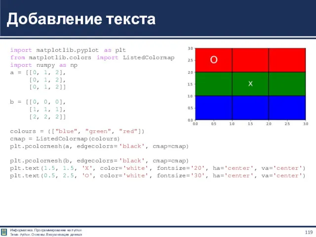 Добавление текста import matplotlib.pyplot as plt from matplotlib.colors import ListedColormap