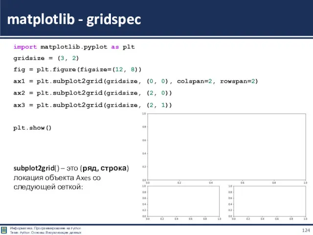 import matplotlib.pyplot as plt gridsize = (3, 2) fig =