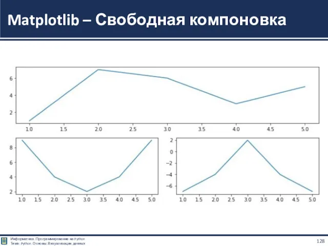 Matplotlib – Свободная компоновка