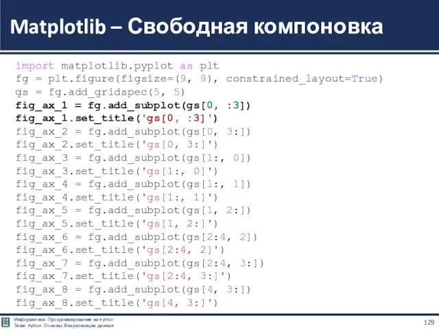 Matplotlib – Свободная компоновка import matplotlib.pyplot as plt fg =