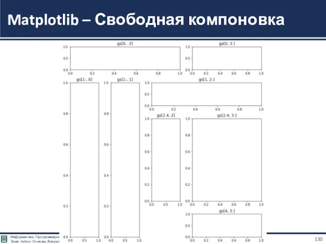 Matplotlib – Свободная компоновка