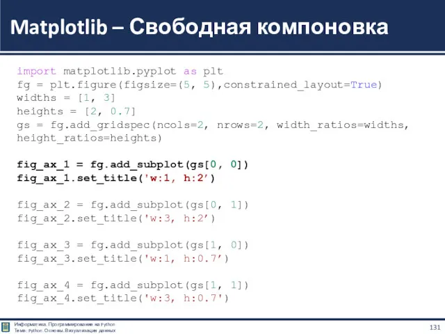 Matplotlib – Свободная компоновка import matplotlib.pyplot as plt fg =