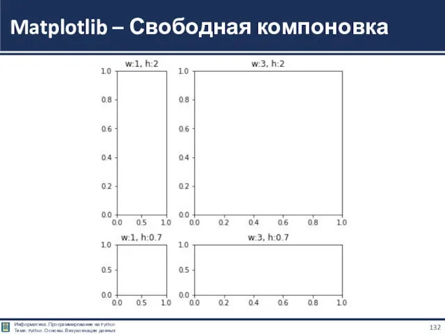 Matplotlib – Свободная компоновка