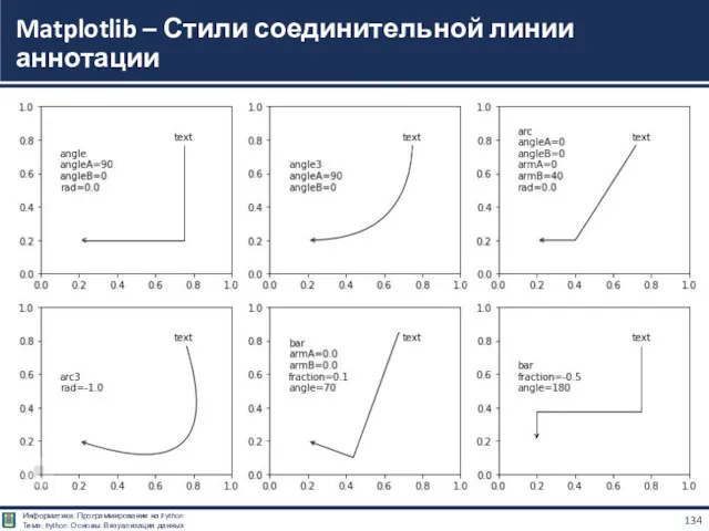 Matplotlib – Стили соединительной линии аннотации