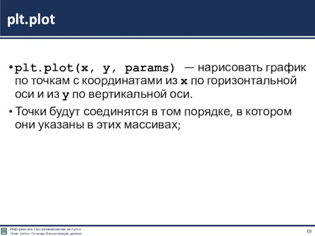 plt.plot(x, y, params) — нарисовать график по точкам с координатами