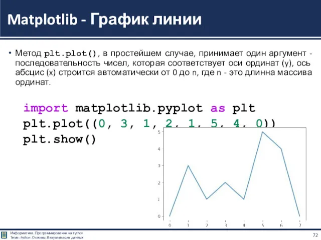 Метод plt.plot(), в простейшем случае, принимает один аргумент - последовательность