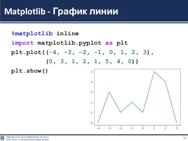 %matplotlib inline import matplotlib.pyplot as plt plt.plot((-4, -3, -2, -1,