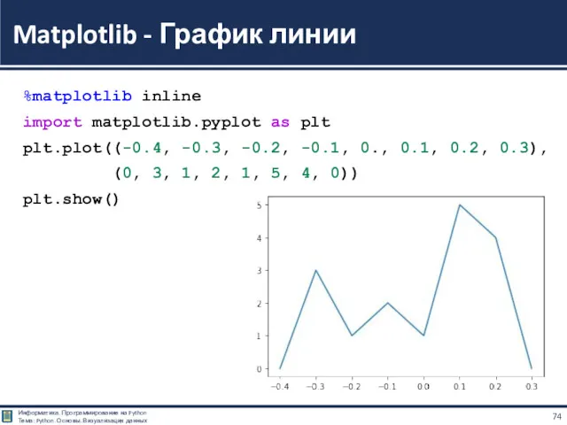 %matplotlib inline import matplotlib.pyplot as plt plt.plot((-0.4, -0.3, -0.2, -0.1,