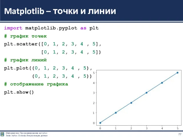 import matplotlib.pyplot as plt # график точек plt.scatter([0, 1, 2,