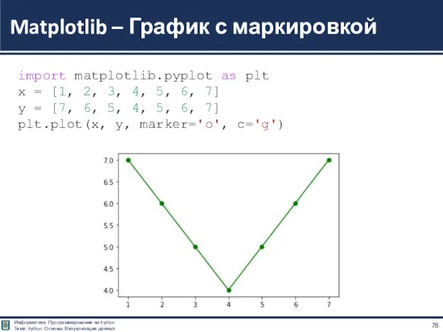 Matplotlib – График с маркировкой import matplotlib.pyplot as plt x