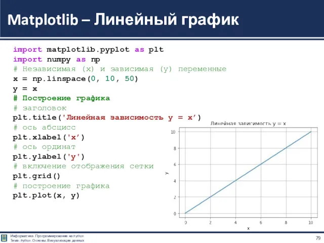 Matplotlib – Линейный график import matplotlib.pyplot as plt import numpy