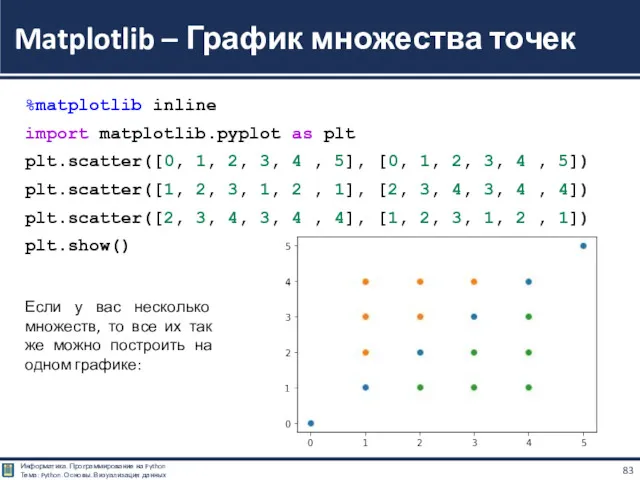 %matplotlib inline import matplotlib.pyplot as plt plt.scatter([0, 1, 2, 3,