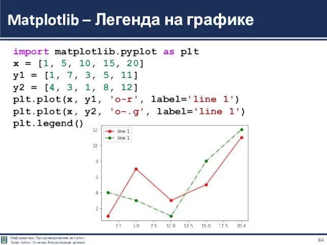 Matplotlib – Легенда на графике import matplotlib.pyplot as plt x