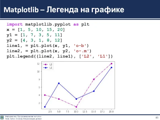 Matplotlib – Легенда на графике import matplotlib.pyplot as plt x