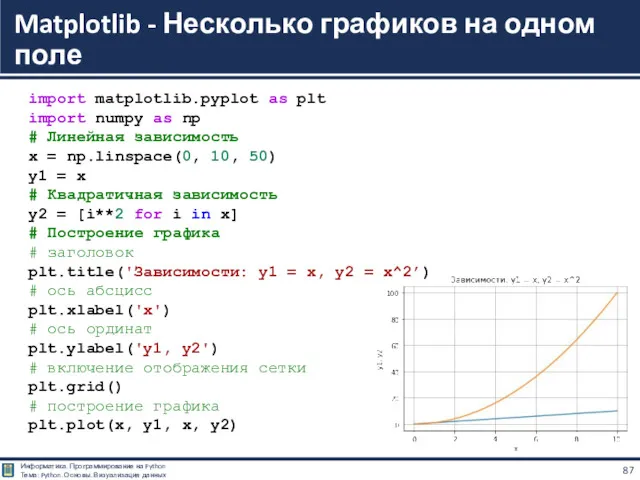 Matplotlib - Несколько графиков на одном поле import matplotlib.pyplot as