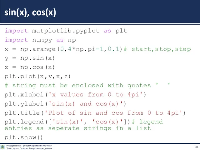 import matplotlib.pyplot as plt import numpy as np x =