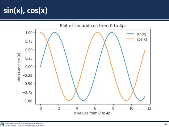 sin(x), cos(x)