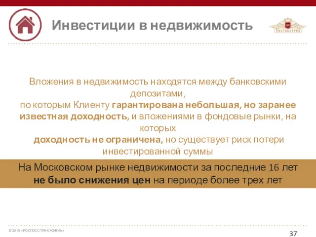 Инвестиции в недвижимость Вложения в недвижимость находятся между банковскими депозитами,