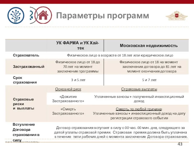 Параметры программ