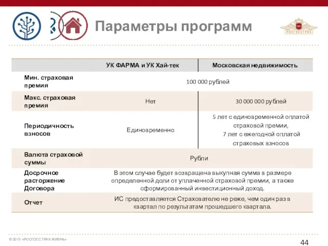 Параметры программ