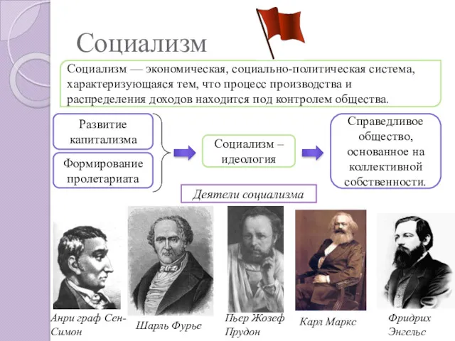 Социализм Социализм — экономическая, социально-политическая система, характеризующаяся тем, что процесс