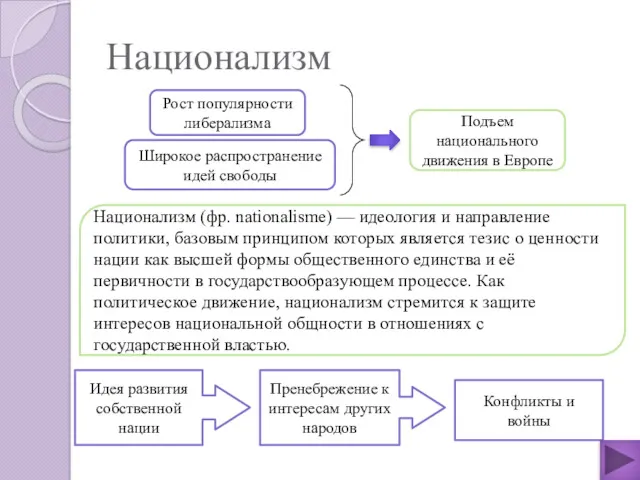 Национализм Рост популярности либерализма Широкое распространение идей свободы Подъем национального