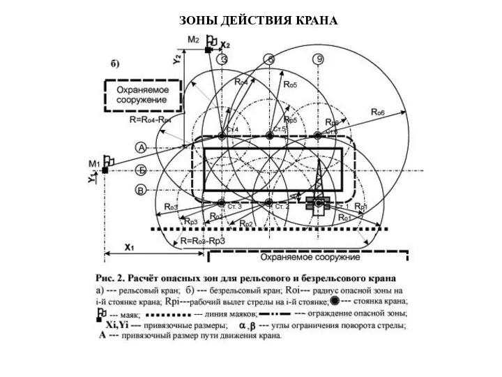 ЗОНЫ ДЕЙСТВИЯ КРАНА