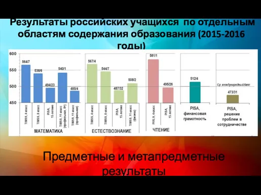 Результаты российских учащихся по отдельным областям содержания образования (2015-2016 годы) Предметные и метапредметные результаты
