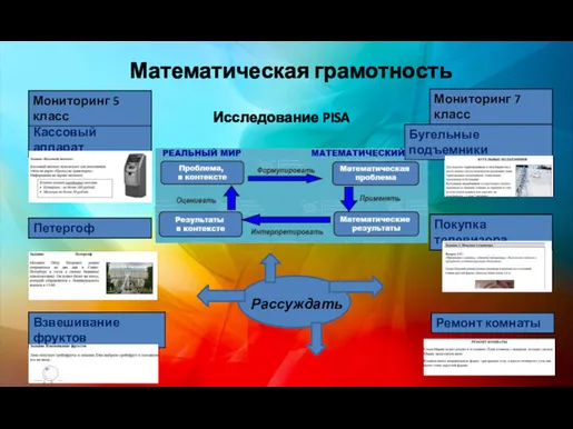 Математическая грамотность Исследование PISA Рассуждать